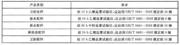 不銹鋼制品管有哪些質量要求？