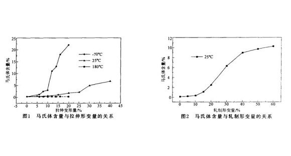 304不銹鋼管微觀組織變化與冷加工的關(guān)系