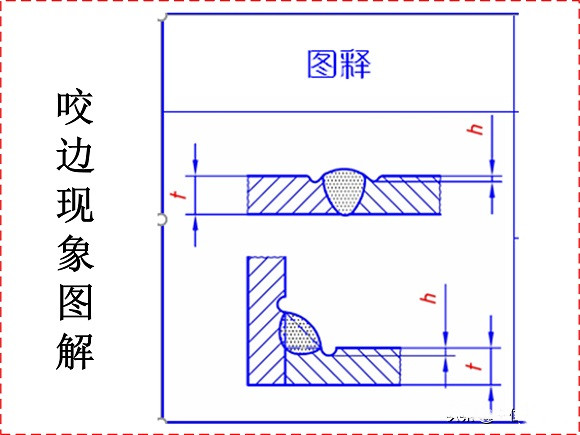 不銹鋼制品管焊接缺陷的形成原因與解決方法