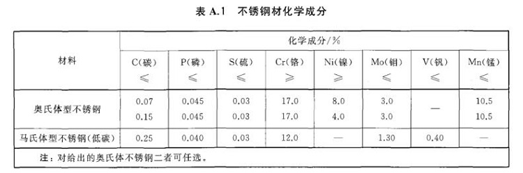 不銹鋼制品管標(biāo)準(zhǔn)——進(jìn)出口不銹鋼制品通用技術(shù)要求