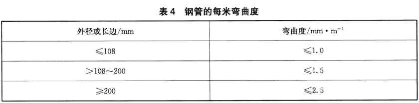 不銹鋼裝飾管質(zhì)量標(biāo)準(zhǔn)