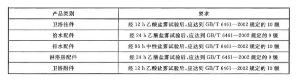 不銹鋼制品管標準——衛(wèi)浴潔具