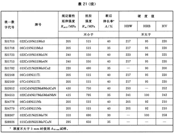 不銹鋼制品管材料標(biāo)準(zhǔn)