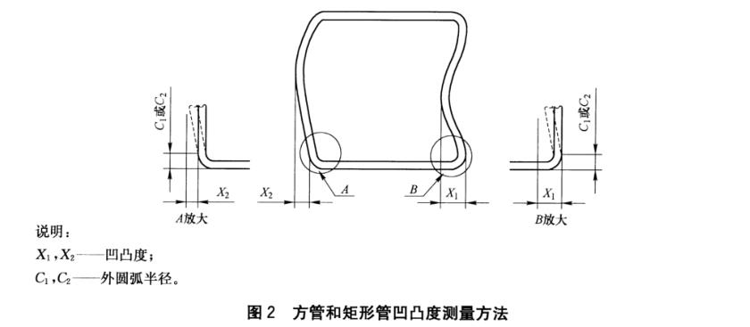 不銹鋼裝飾管質(zhì)量標(biāo)準(zhǔn)