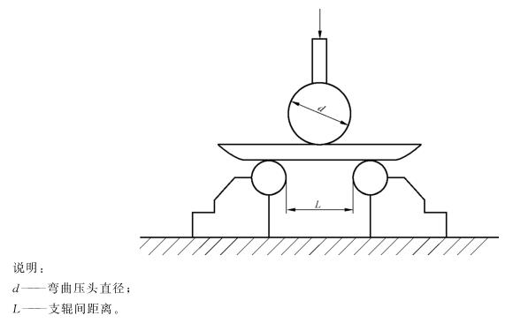 不銹鋼制品管彎曲試驗(yàn)標(biāo)準(zhǔn)