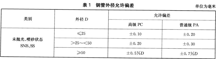 不銹鋼裝飾管質(zhì)量標(biāo)準(zhǔn)有什么？