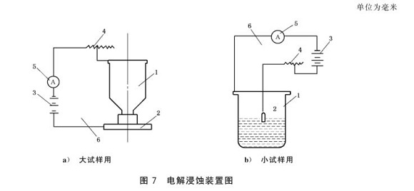 不銹鋼制品管的晶間腐蝕試驗(yàn)標(biāo)準(zhǔn)