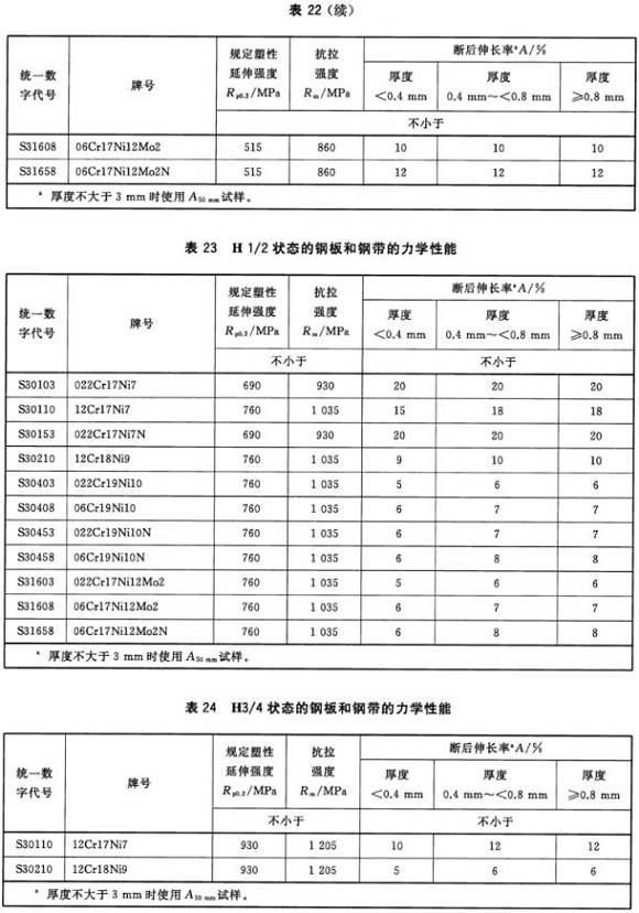 不銹鋼制品管材料標(biāo)準(zhǔn)