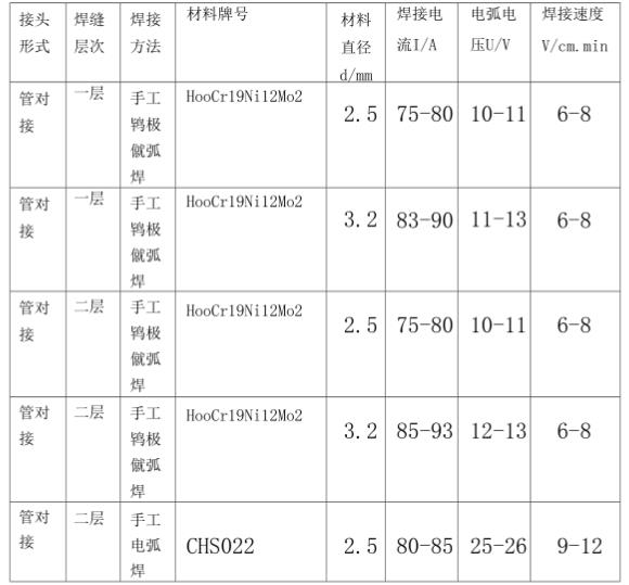 316l不銹鋼管焊接規(guī)范