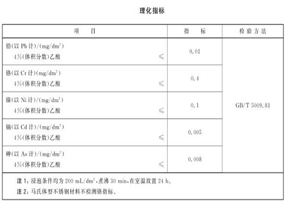 廚具不銹鋼制品管的質(zhì)量要求有哪些？