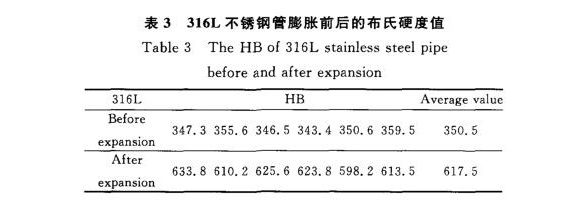 316L不銹鋼制品管膨脹性能的影響因素