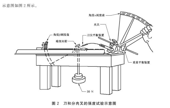 不銹鋼制品管標(biāo)準(zhǔn)——不銹鋼餐具