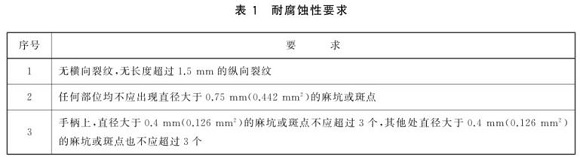 不銹鋼制品管標(biāo)準(zhǔn)——不銹鋼餐具