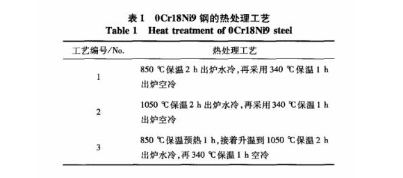 熱處理對304管脹管性能的影響