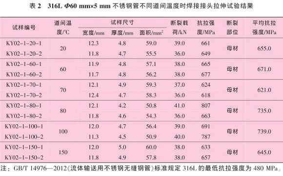 道間溫度對316L不銹鋼管焊縫性能的影響