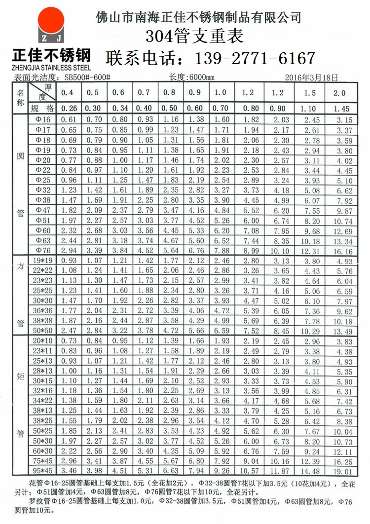 304不銹鋼裝飾管重量計(jì)算