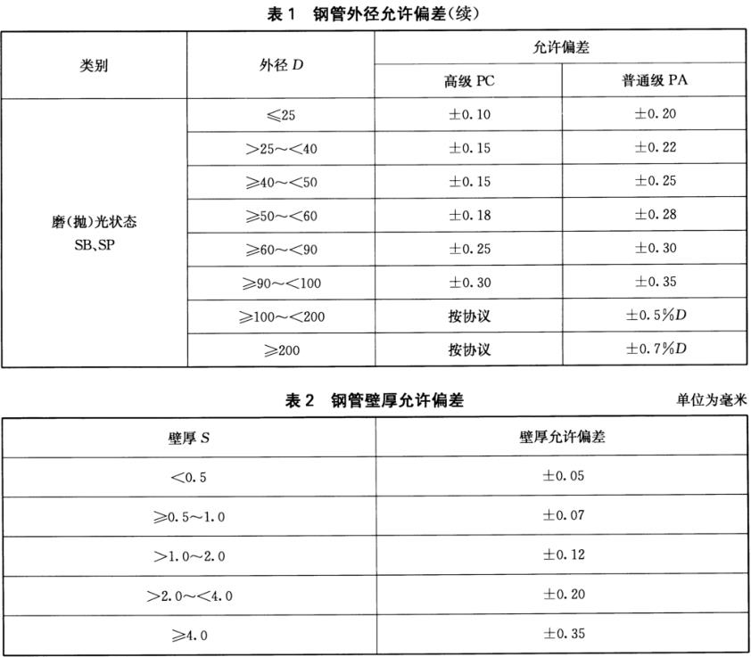 裝飾用焊接不銹鋼管標準