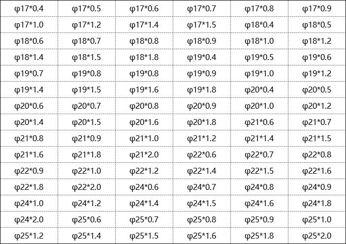 316不銹鋼管規(guī)格表