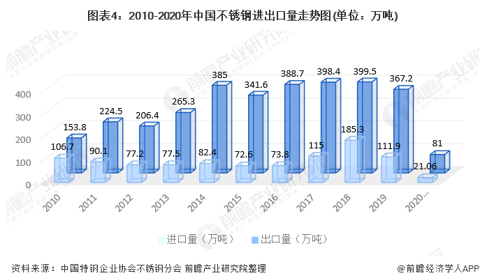 304不銹鋼裝飾管前景