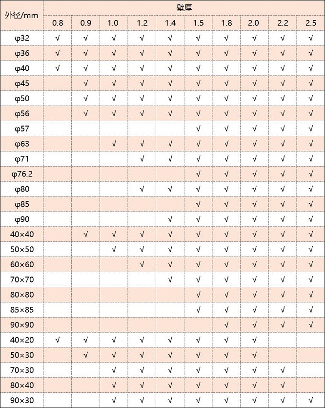 316不銹鋼管厚度規(guī)格表