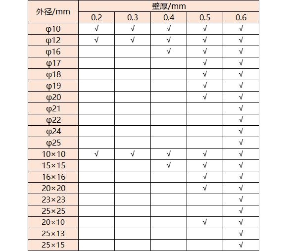 316不銹鋼管壁厚對照表