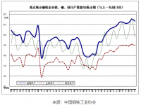 近期鋼鐵市場動蕩，304不銹鋼裝飾管需求有望好轉(zhuǎn)